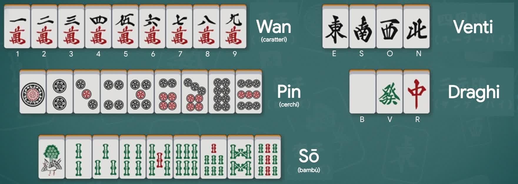 Immagine dei 34 tipi di tessere